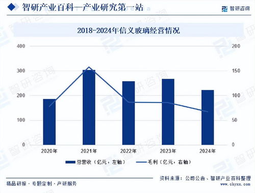 中國電子玻璃行業發展驅動因素及市場運行格局分析