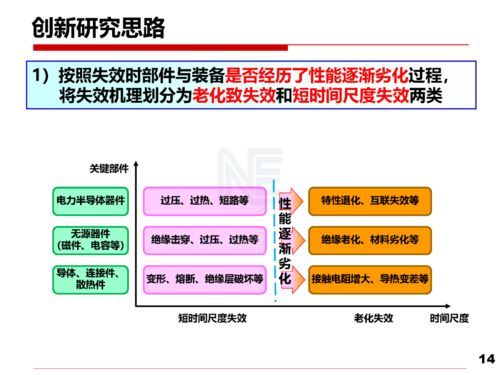 電力電子技術開發 以安全性與可靠性研究為基石，驅動可持續發展與應用深化