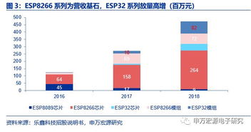 小而美的物聯(lián)網(wǎng)Wi-Fi MCU新銳，樂鑫科技 AIoT時(shí)代的發(fā)展良機(jī)