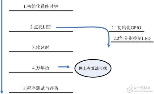 三維可視化與VR/AR技術融合 軟件開發工程師的電子技術前沿探索